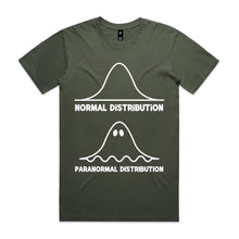 Load image into Gallery viewer, Normal distribution, paranormal distribution